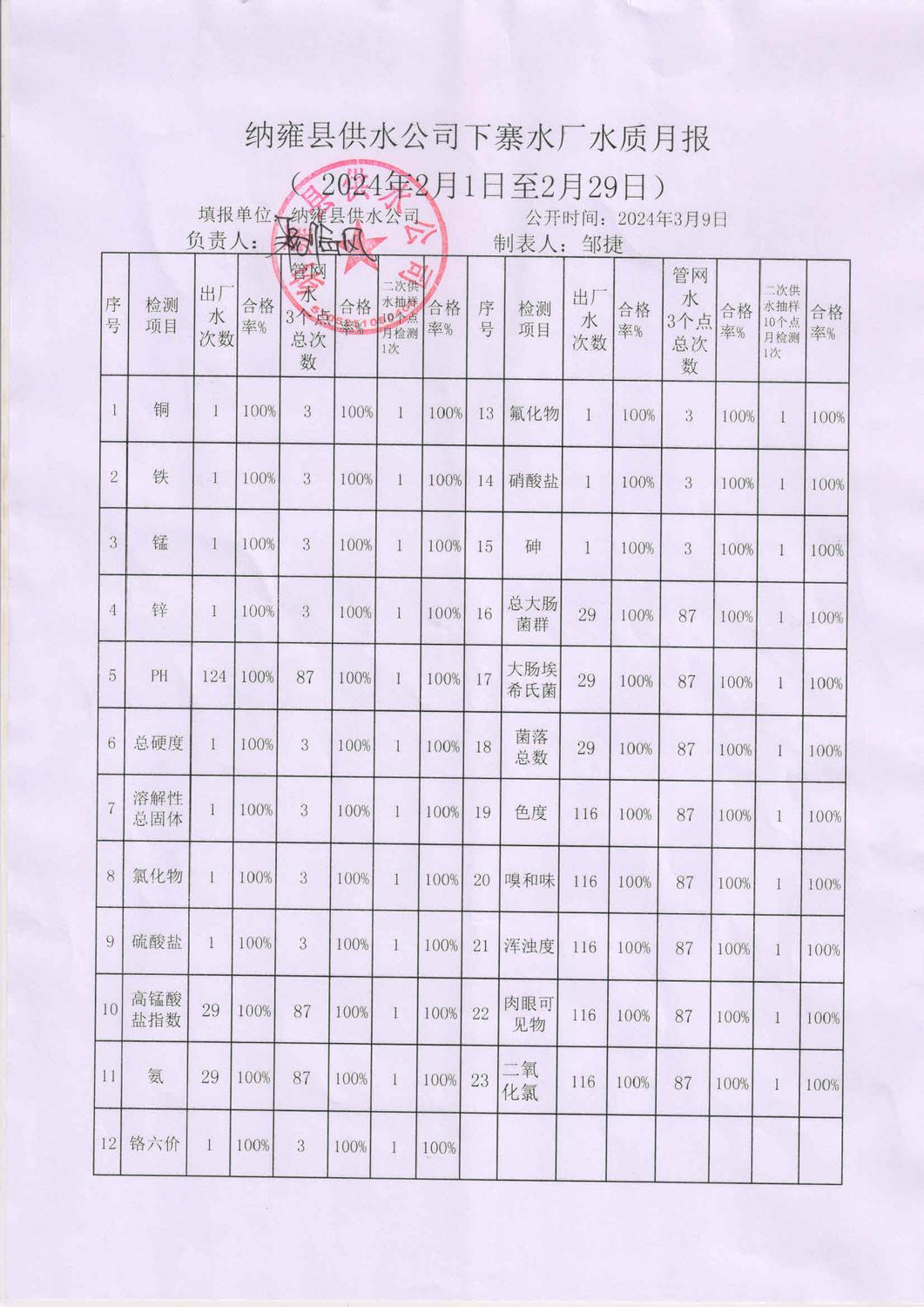 202402下寨水厂水质报告.jpg