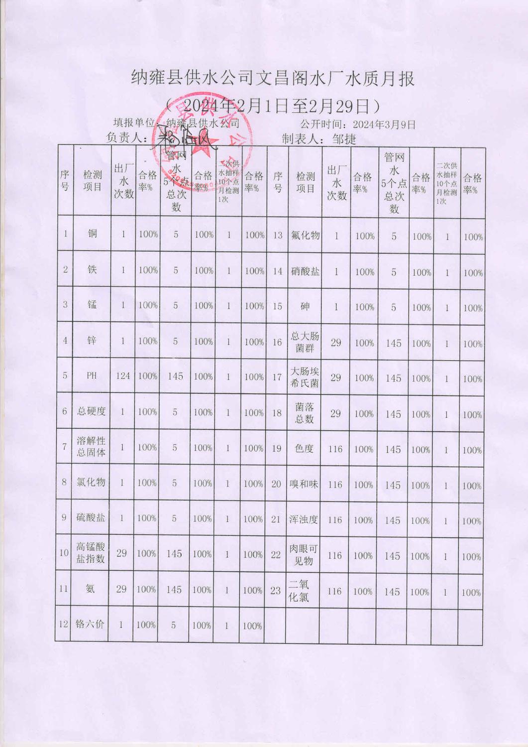 202402文昌阁水厂水质报告.jpg