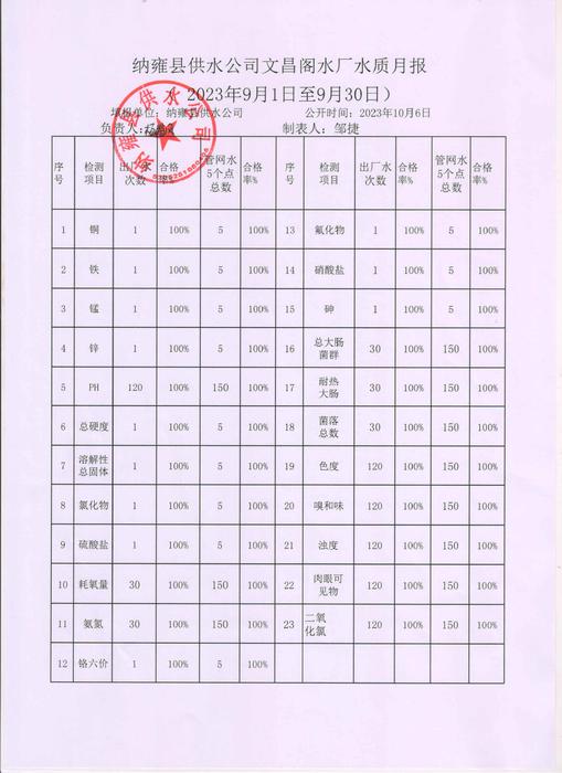 202309文昌阁水厂水质报告.jpg