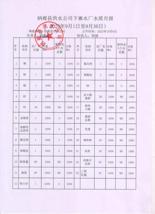 202309下寨水厂水质报告.jpg