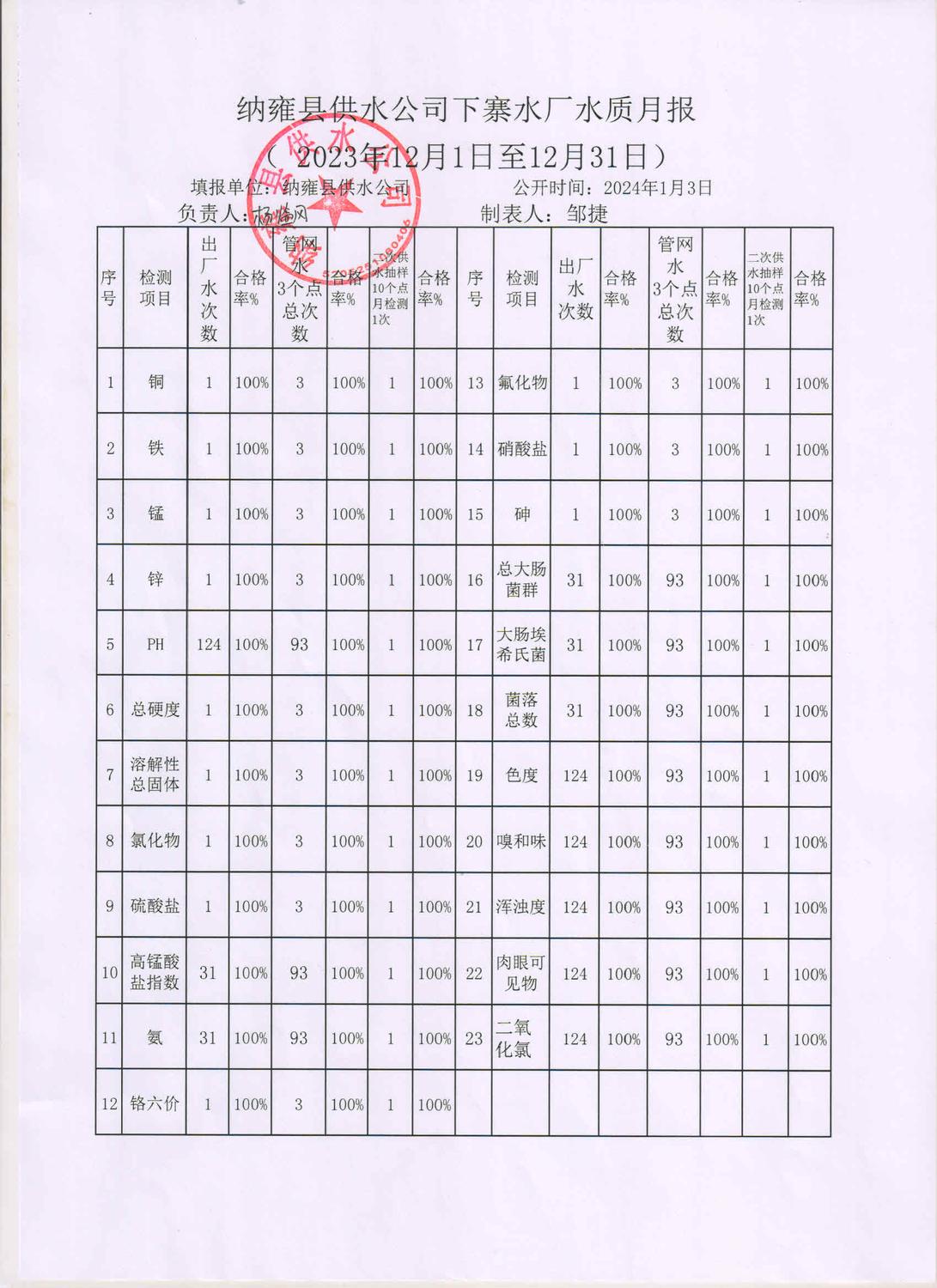 下寨水厂水质月报.jpg