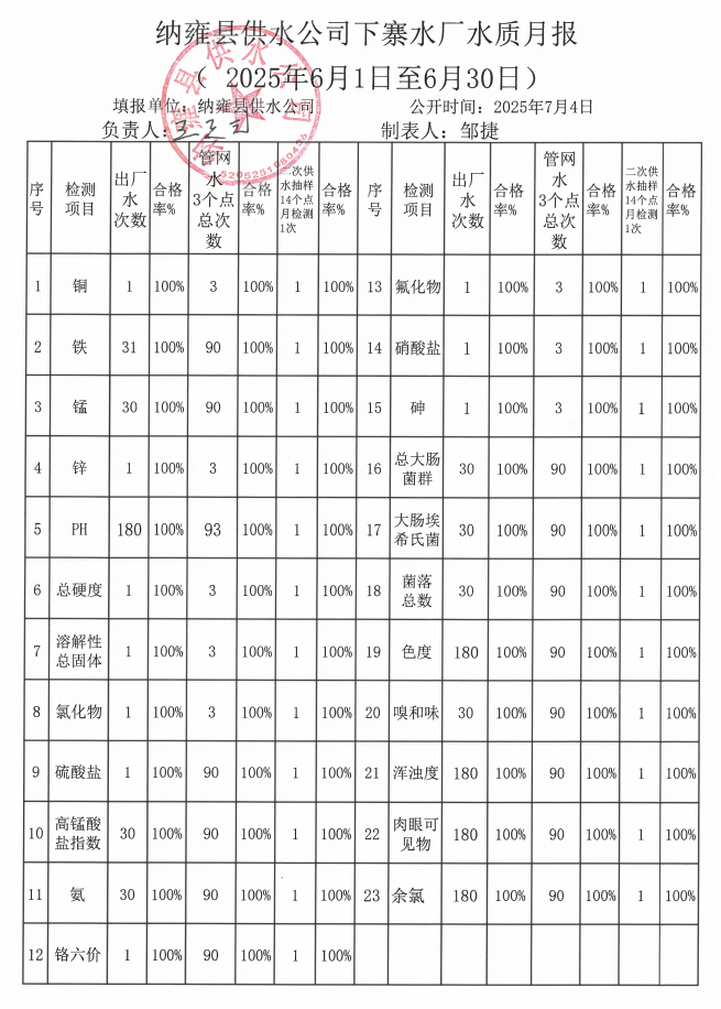 202506下寨水质报告.png