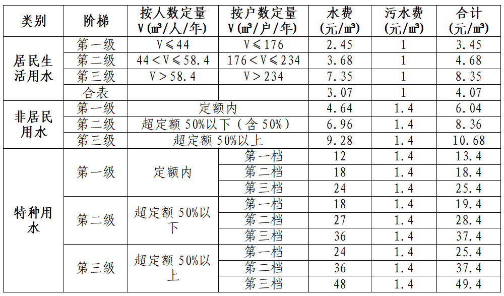 纳雍水价表.png