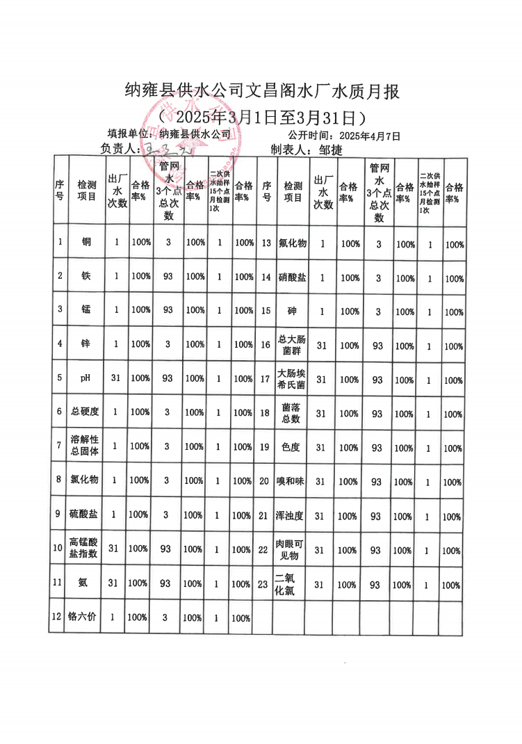 202503文昌阁水质报告.png