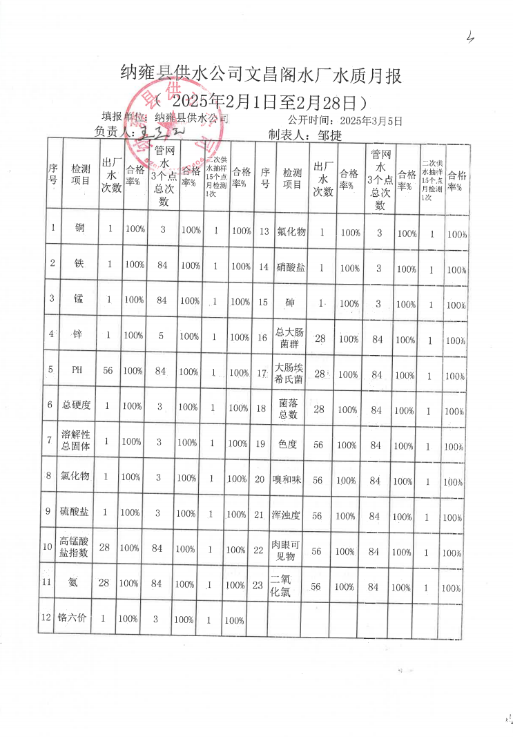 202502文昌阁水质报告.png
