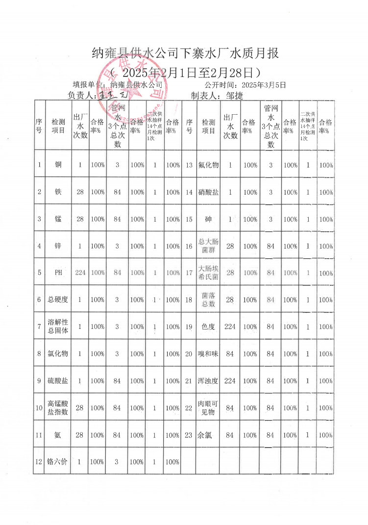 202502下寨水质报告.png